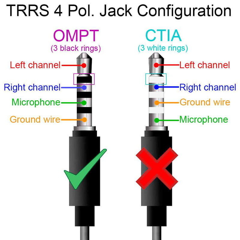 USB Type C Male to TRRS OMPT 3.5mm Jack Female Adapter White Audio Hifi Stereo Sound AUX Earphone Cable Converter Plug