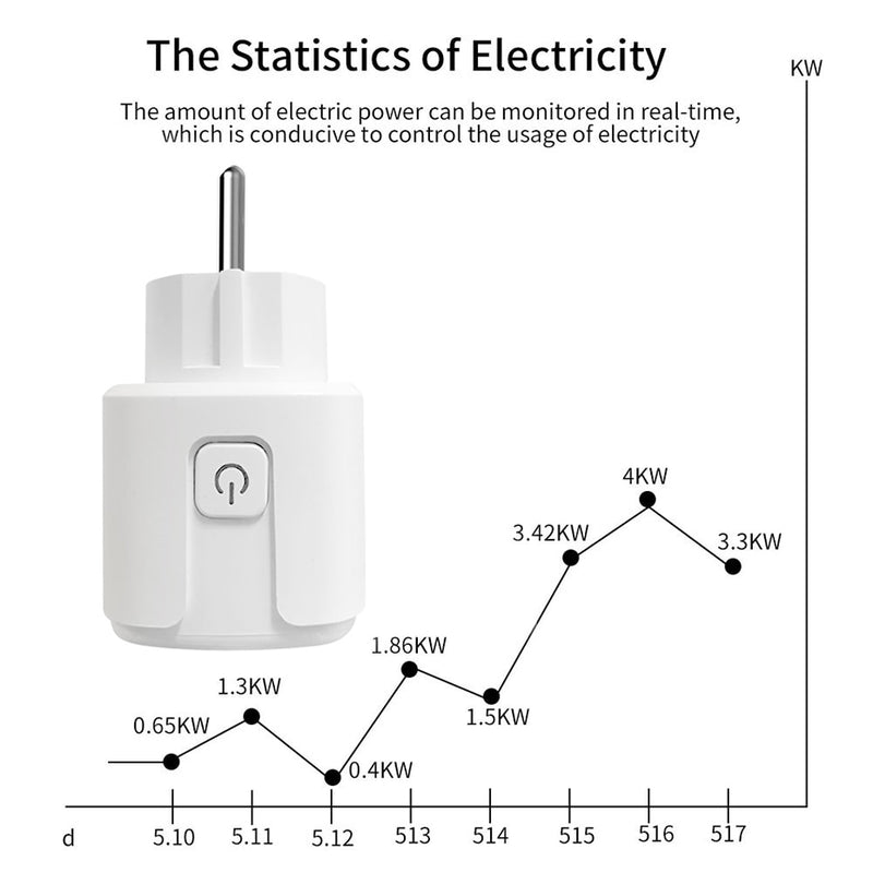 CBE WiFi Smart Plug Sockets 16A EU Plug Tuya Smart Life APP Work with Alexa Google Home Smart-Home Automation EU UK Plug Yandex