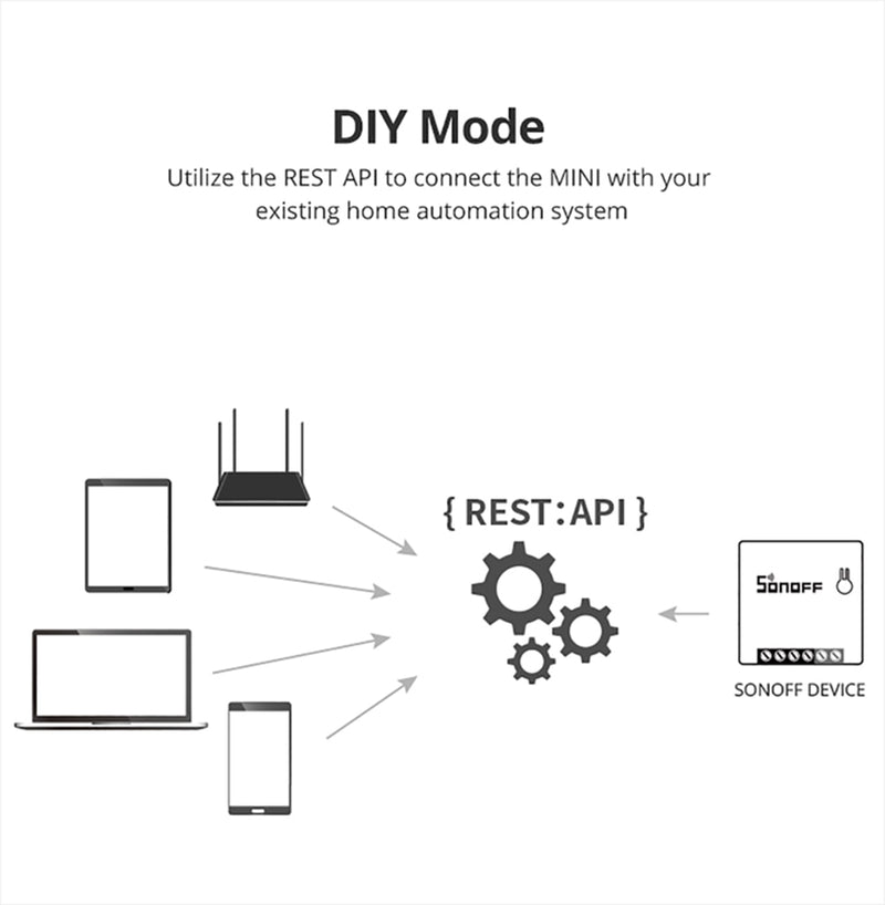 Sonoff Mini R2 Wifi Smart Switch MINIR2 2 Way Modules eWeLink APP DIY Switch Wireless Remote Control Work with Alexa Google Home